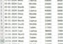 convert pdf, jpeg, scan to word or excel